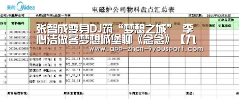 张智成变身DJ筑“梦想之城” 李心洁做客梦想城堡聊《念念》【九游体育】(图3) 九游体育